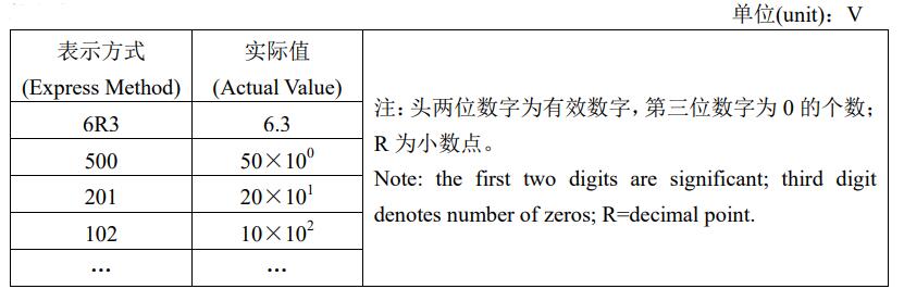 額定電壓